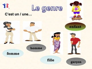 femme
C’est un / une…C’est un / une…
enfant
homme
fille garçon