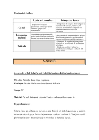 Continguts treballats:


                         Explorar i percebre                       Interpretar i crear
                                                            - Interpretació de cançons desenvolupant la
                     - Experimentació de les
                                                            tècnica vocal, la dicció, l’afinació, les
                     possibilitats sonores que poden
     Cançó           oferir les agrupacions
                                                            tècniques instrumentals i corporals i la
                                                            coordinació tant individual com
                     instrumentals.
                                                            col·lectiva.
                     - Incorporació progressiva de la
  Llenguatge         grafia musical convencional en la
                                                            - Incorporació de les terminologies pròpies
   musical                                                  dels llenguatges artístics: grafia musical
                     lectura, interpretació de partitures
                                                            convencional interpretació de partitures,...
                                                            - Adquisició de constància i progressiva
                                                            exigència en la realització de produccions
                                                            artístiques.
    Actituds                                                - Interès per conèixer i valorar les
                                                            manifestacions artístiques i culturals del
                                                            nostre entorn.




                                       3a SESSIÓ



4. Aprendre el Ball de la Carxofa (o Ball de les cintes, Ball de les gitanetes,...)


Objectiu: Aprendre dansa típica valenciana
Contingut: Escoltar i ballar una dansa típica de València


Temps: 30’


Material: Pal amb 8 cintes de colors de 2 metres cadascuna (foto; annex 6)


Desenvolupament:


Tota la classe en rotllana ens movem en una direcció tot fent els passos de la cançó i
mentre escoltem la peça. Farem els passos que explico a continuació. Tots junts també
practicarem el canvi de direcció que es produeix a la meitat de la peça.
 