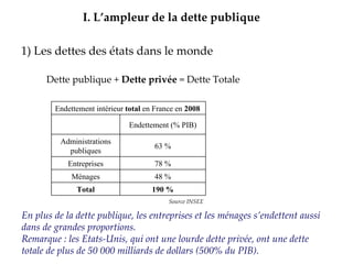 1) Les dettes des états dans le monde I.   L’ampleur de la dette publique En plus de la dette publique, les entreprises et les ménages s’endettent aussi dans de grandes proportions.  Remarque : les Etats-Unis, qui ont une lourde dette privée, ont une dette totale de plus de 50 000 milliards de dollars (500% du PIB). Dette publique +  Dette privée  = Dette Totale Source INSEE 190 % Total 48 % Ménages 78 % Entreprises 63 % Administrations publiques Endettement (% PIB) Endettement intérieur  total  en France en  2008   