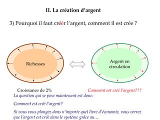3) Pourquoi il faut cré é r l’argent, comment il est crée ? II.   La création d’argent Richesses Argent en circulation Croissance de 2% Comment est créé l’argent??? La question qui se pose maintenant est donc: Comment est créé l’argent?  Si vous vous plongez dans n’importe quel livre d’économie, vous verrez que l’argent est créé dans le système grâce au… 