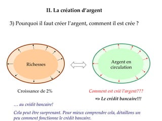 3) Pourquoi il faut créer l’argent, comment il est crée ? II.   La création d’argent Richesses Argent en circulation Croissance de 2% Comment est créé l’argent??? => Le crédit bancaire!!! …  au crédit bancaire!  Cela peut être surprenant. Pour mieux comprendre cela, détaillons un peu comment fonctionne le crédit bancaire. 