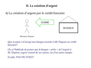 4) La création d’argent par le crédit bancaire II.   La création d’argent 10.000€ Monsieur Dupont Que se passe t-il lorsqu’une banque accorde à Mr Dupont un crédit bancaire? On a l’habitude de penser que la banque « prête » de l’argent à  M. Dupont, argent venant de ses caisses, ou d’un autre compte. En fait, PAS DU TOUT! BANQUE 