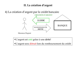 4) La création d’argent par le crédit bancaire II.   La création d’argent 10.000€ reconnaissance de  DETTE Monsieur Dupont CREATION D’ARGENT L’argent est  créé  grâce à une  dette ! L’argent sera  détruit  lors du remboursement du crédit BANQUE 