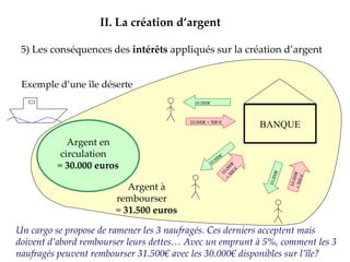 5) Les conséquences des  intérêts  appliqués sur la création d’argent II.   La création d’argent Exemple d’une île déserte Argent en circulation  =  30.000 euros Argent à rembourser  =  31.500 euros Un cargo se propose de ramener les 3 naufragés. Ces derniers acceptent mais doivent d’abord rembourser leurs dettes… Avec un emprunt à 5%, comment les 3 naufragés peuvent rembourser 31.500€ avec les 30.000€ disponibles sur l’île? BANQUE 10.000€ 10.000€ 10.000€ 10.000€ + 500 €  10.000€ + 500 €  10.000€ + 500 €  