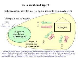 5) Les conséquences des  intérêts  appliqués sur la création d’argent II.   La création d’argent Exemple d’une île déserte Argent en circulation  =  30.000 euros Argent à rembourser  =  31.500 euros La seule façon qu’un tel système puisse fonctionner sans pénaliser la population, c’est que la banque réinjecte ce qu’elle a reçu d’intérêts dans l’économie de l’île.  Ce qui, en pratique, n’est rarement le cas. La banque préfère placer cet argent sur des placements rentables... BANQUE 10.000€ 10.000€ 10.000€ 10.000€ + 500 €  10.000€ + 500 €  10.000€ + 500 €  