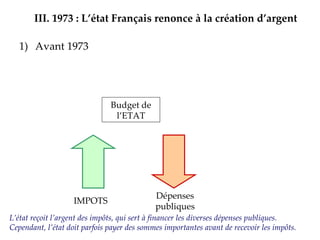 Avant 1973 Budget de l’ETAT IMPOTS Dépenses publiques III.   1973 : L’état Français renonce à la création d’argent L’état reçoit l’argent des impôts, qui sert à financer les diverses dépenses publiques.  Cependant, l’état doit parfois payer des sommes importantes avant de recevoir les impôts.  