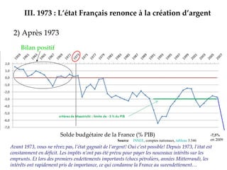 2) Après 1973 Solde budgétaire de la France (% PIB) III.   1973 : L’état Français renonce à la création d’argent Bilan positif -7,5%   en 2009 Avant 1973, vous ne rêvez pas, l’état gagnait de l’argent! Oui c’est possible! Depuis 1973, l’état est constamment en déficit. Les impôts n’ont pas été prévu pour payer les nouveaux intérêts sur les emprunts. Et lors des premiers endettements importants (chocs pétroliers, années Mitterrand), les intérêts ont rapidement pris de importance, ce qui condamne la France au surendettement… INSEE , comptes nationaux,  tableau  3.346 Source 