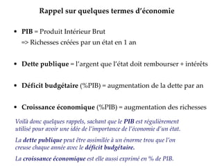 PIB  = Produit Intérieur Brut  => Richesses créées par un état en 1 an  Dette publique  = l’argent que l’état doit rembourser + intérêts Déficit budgétaire  (%PIB) = augmentation de la dette par an  Croissance économique  (%PIB) = augmentation des richesses  Rappel sur quelques termes d’économie  Voilà donc quelques rappels, sachant que le  PIB  est régulièrement utilisé pour avoir une idée de l’importance de l’économie d’un état. La  dette publique  peut être assimilée à un énorme trou que l’on creuse chaque année avec le  déficit budgétaire. La  croissance économique  est elle aussi exprimé en % de PIB. 