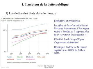 1) Les dettes des états dans le monde I.   L’ampleur de la dette publique Evolutions et prévisions: Les effets de la  crise  ralentissent l’activité économique, l’état reçoit moins d’impôts, et il dépense plus pour « soutenir la croissance ». Résultat: les dettes publiques s’aggravent sévèrement. Remarque: la dette de la France dépassera les 100% de PIB en 2012. 