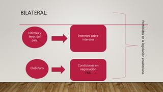 BILATERAL:
Normas y
leyes del
país.
Intereses sobre
intereses
Prohibidosenlalegislaciónecuatoriana.
Club Paris
Condiciones en
negociación
FMI.
 