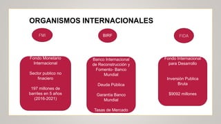 FIDABIRFFMI
ORGANISMOS INTERNACIONALES
Banco Internacional
de Reconstrucción y
Fomento- Banco
Mundial
Deuda Pública
Garantía Banco
Mundial
Tasas de Mercado
Fondo Internacional
para Desarrollo
Inversión Publica
Bruta
$9092 millones
Fondo Monetario
Internacional
Sector publico no
finaciero
197 millones de
barriles en 5 años
(2016-2021)
 