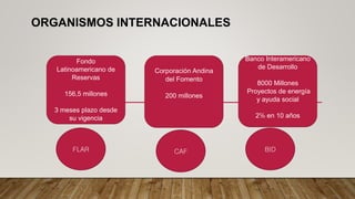 BID
Club
Paris
Club
Paris
FLAR CAF
Banco Interamericano
de Desarrollo
8000 Millones
Proyectos de energía
y ayuda social
2℅ en 10 años
Corporación Andina
del Fomento
200 millones
Fondo
Latinoamericano de
Reservas
156,5 millones
3 meses plazo desde
su vigencia
ORGANISMOS INTERNACIONALES
 