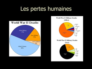 Les pertes humaines 