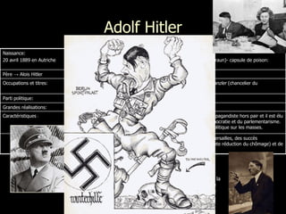 Adolf Hitler Nazisme : (abréviation de national-socialiste) Cette doctrine politique est fondée sur le  nationalisme , sur le  racisme  et sur la toute-puissance de l’État ou d’un  parti unique . Elle est définie dans les années 1920 par Adolf Hitler et elle est appliquée de 1933 à 1945 en Allemagne.  Naissance:  20 avril 1889 en Autriche Décès:  30 avril 1945 à Berlin (Allemagne): suicidé avec sa femme (Eva Braun)- capsule de poison: cyanure de potassium. Père  ->  Alois Hitler Mère  ->  Klara Pölzl  Occupations et titres: Homme politique allemand/  Reichspräsident  (Président)/  Reichskanzler  (chancelier du Reich-1933)/  Reichsführer  (chef du Reich-1934). Parti politique: Le NSDAP ( National-Sozialiste deutsche Arbeiter Partei ) Grandes réalisations: Fondation du III e  Reich- Deuxième Guerre mondiale. Caractéristiques  : Brillant orateur,  organisateur talentueux, grand manipulateur,  propagandiste hors pair et il est élu  Homme de l’année 1938  par le  Time Magazine ./ Mépris de la démocratie et du parlementarisme. Il étudie les thèses pangermanistes. Il observe l’influence de la politique sur les masses. La popularité du  Führer   repose sur son opposition au Traité de Versailles, des succès diplomatiques et économiques obtenus (notamment une importante réduction du chômage) et de sa politique de réarmement.  