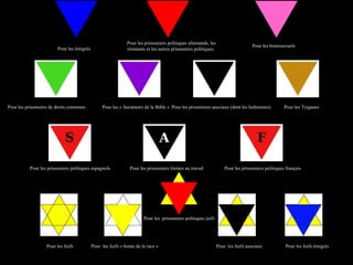 Pour les émigrés  Pour les prisonniers politiques allemands, les résistants et les autres prisonniers politiques.  Pour les homosexuels  Pour les prisonniers de droits communs  Pour les « Sectateurs de la Bible »  Pour les prisonniers asociaux (dont les lesbiennes)  Pour les Tziganes  Pour les prisonniers politiques espagnols  Pour les prisonniers formés au travail  Pour les prisonniers politiques français  Pour  les Juifs « honte de la race »  Pour  les Juifs asociaux  Pour les Juifs émigrés Pour les  prisonniers politiques juifs  Pour les Juifs  