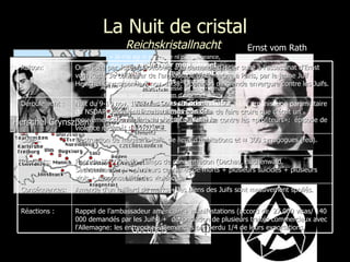 La Nuit de cristal Reichskristallnacht   « Je n'ai agi ni par haine ni par vengeance, mais par  amour pour mon père et pour mon peuple qui subissent des souffrances inouïes . Je regrette profondément d'avoir blessé un homme mais je n'avais pas d'autre moyen d'exprimer ma volonté...  Ce n'est pas un crime d‘être Juif. Nous ne sommes pas des chiens. Le peuple juif a aussi le droit de vivre. »  Goebbels Herschel Grynszpan Ernst vom Rath Raison:  Organisée par Joseph Goebbels, à la demande d’Hitler suite à l'assassinat d'Ernst vom Rath, 3e conseiller de l'ambassade d'Allemagne à Paris, par le jeune Juif  Herschel Grynszpan le 7 nov. 1938: Opération de grande envergure contre les Juifs. Déroulement : Nuit du 9-10 nov. 1938- les SA -  « Division d'assaut » i.e  organisation paramilitaire du NSDAP -  devaient être habillés en civil afin de faire croire que c'était un mouvement spontané de la population furieuse contre les «profiteurs»:  épisode de violence raciste.  Cibles: Destruction de magasins juifs, de lieux d’habitations et ≈ 300 synagogues (feu). Résultats: Rapt de 30 000 Juifs- camps de concentration (Dachau, Buchenwald, Sachsenhausen)+  plusieurs centaines de morts + plusieurs suicides + plusieurs viols + responsabilité des violences.  Conséquences: Amende d'un milliard de marks + les biens des Juifs sont massivement spoliés.  Réactions :  Rappel de l’ambassadeur américain + manifestations (accord de  27 000 visas/ 140 000 demandés par les Juifs) +  dénonciation de plusieurs traités commerciaux avec l'Allemagne: les entreprises allemandes ont perdu 1/4 de leurs exportations.  