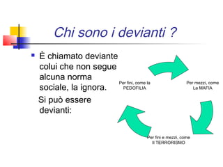 Chi sono i devianti ?
   È chiamato deviante
    colui che non segue
    alcuna norma
                        Per fini, come la                   Per mezzi, come
    sociale, la ignora.   PEDOFILIA                            La MAFIA


    Si può essere
    devianti:

                                        Per fini e mezzi, come
                                          Il TERRORISMO
 