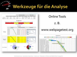 Online Toolsz. B. www.webpagetest.orgWerkzeuge für die Analyse