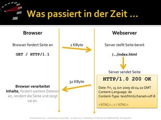 Was passiert in der Zeit …HTTP/1.0 200 OKDate: Fri, 15 Jun 2009 16:04:22 GMTContent-Language: deContent-Type: text/html;charset=utf-8<HTML>…</HTML>