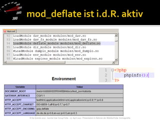 mod_deflate ist i.d.R. aktiv