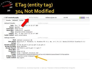 ETag (entity tag)304 Not Modified