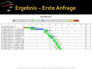 Ergebnis – Erste Anfrage