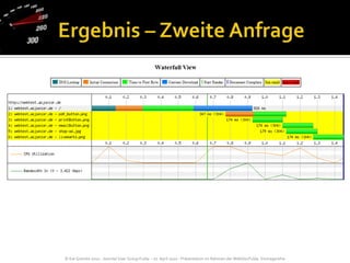 Ergebnis – Zweite Anfrage