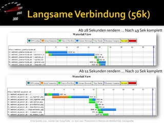 Langsame Verbindung (56k)Ab 28 Sekunden rendern … Nach 49 Sek komplettAb 11 Sekunden rendern … Nach 22 Sek komplett