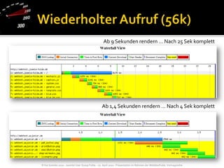 Wiederholter Aufruf (56k)Ab 9 Sekunden rendern … Nach 25 Sek komplettAb 1,4 Sekunden rendern … Nach 4 Sek komplett