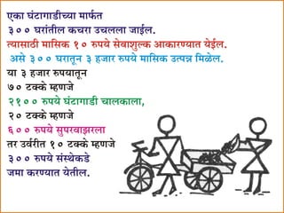 Solid Waste Management