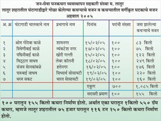 Solid Waste Management