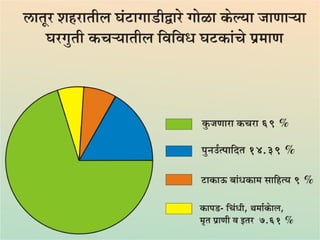 Solid Waste Management