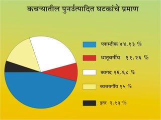 Solid Waste Management