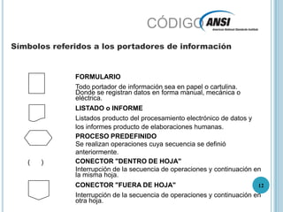 Símbolos referidos a los portadores de información12CÓDIGOFORMULARIOTodo portador de información sea en papel o cartulina.Donde se registran datos en forma manual, mecánica oeléctrica.LISTADO o INFORMEListados producto del procesamiento electrónico de datos ylos informes producto de elaboraciones humanas.PROCESO PREDEFINIDOSe realizan operaciones cuya secuencia se definió anteriormente.CONECTOR "DENTRO DE HOJA" (      )Interrupción de la secuencia de operaciones y continuación enla misma hoja.CONECTOR "FUERA DE HOJA"Interrupción de la secuencia de operaciones y continuación enotra hoja.