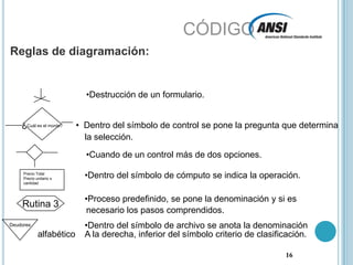 CÓDIGOReglas de diagramación:Destrucción de un formulario.¿Cuál es el monto?Dentro del símbolo de control se pone la pregunta que determinala selección.Cuando de un control más de dos opciones.