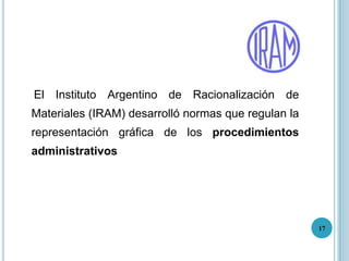 Dentro del símbolo de cómputo se indica la operación.Precio TotalPrecio unitario x cantidadProceso predefinido, se pone la denominación y si esRutina 3necesario los pasos comprendidos.Dentro del símbolo de archivo se anota la denominaciónDeudoresA la derecha, inferior del símbolo criterio de clasificación.alfabético16