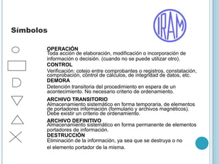     El Instituto Argentino de Racionalización de Materiales (IRAM) desarrolló normas que regulan la representación gráfica de los procedimientos administrativos17