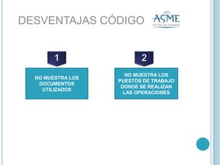 DESVENTAJASCÓDIGO12NO MUESTRA LOS DOCUMENTOSUTILIZADOSNO MUESTRA LOS PUESTOS DE TRABAJODONDE SE REALIZAN LAS OPERACIONES
