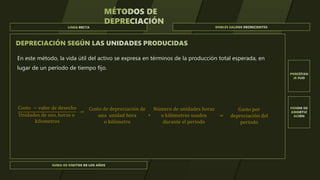 La Diapositiva sobre Method Deprecs.pptx