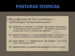 POSTURAS TEORICAS<br />Prof. Ana Codina<br />