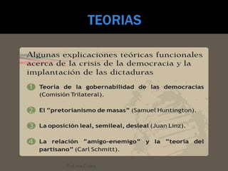 TEORIAS<br />Prof. Ana Codina<br />