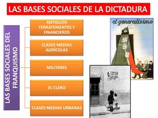 LASBASESSOCIALESDEL
FRANQUISMO
ANTIGUOS
TERRATENIENTES Y
FINANCIEROS
CLASES MEDIAS
AGRÍCOLAS
MILITARES
EL CLERO
CLASES MEDIAS URBANAS
 