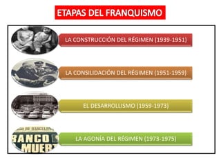 LA CONSTRUCCIÓN DEL RÉGIMEN (1939-1951)
LA CONSILIDACIÓN DEL RÉGIMEN (1951-1959)
EL DESARROLLISMO (1959-1973)
LA AGONÍA DEL RÉGIMEN (1973-1975)
 
