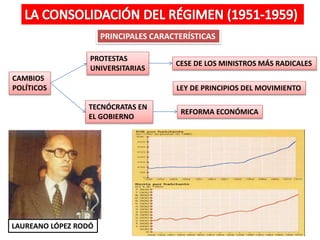 PRINCIPALES CARACTERÍSTICAS
CAMBIOS
POLÍTICOS
TECNÓCRATAS EN
EL GOBIERNO
PROTESTAS
UNIVERSITARIAS
CESE DE LOS MINISTROS MÁS RADICALES
REFORMA ECONÓMICA
LAUREANO LÓPEZ RODÓ
LEY DE PRINCIPIOS DEL MOVIMIENTO
 