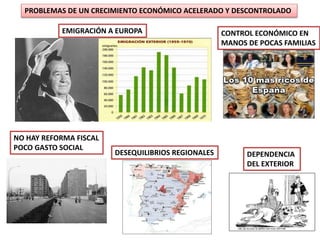 PROBLEMAS DE UN CRECIMIENTO ECONÓMICO ACELERADO Y DESCONTROLADO
DESEQUILIBRIOS REGIONALES DEPENDENCIA
DEL EXTERIOR
NO HAY REFORMA FISCAL
POCO GASTO SOCIAL
CONTROL ECONÓMICO EN
MANOS DE POCAS FAMILIAS
EMIGRACIÓN A EUROPA
 
