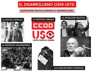 LAOPOSICIÓN POLITICA DURANTE EL DESARROLLISMO
LA PROTESTA OBRERA
LAS ASOCIACIONES VECINALES
LA PROTESTA UNIVERSITARIA
LA IGLESIA CATÓLICA
LA OPOSICIÓN POLÍTICA
 