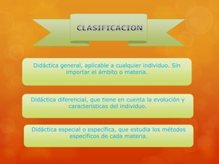 Didáctica general, aplicable a cualquier individuo. Sin
importar el ámbito o materia.
Didáctica especial o específica, que estudia los métodos
específicos de cada materia.
Didáctica diferencial, que tiene en cuenta la evolución y
características del individuo.
 