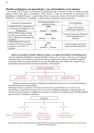 10
Modelos pedagógicos de aprendizajes y uso del problema en los mismos
De acuerdo con la teoría o la concepción de aprendizaje que el docente sustenta, el problema puede
aparecer como medio para el aprendizaje, como recurso o como un instrumento de evaluación. Así
basándonos en Ronald Charnay1
y sobre la base de los sistemas que actúan en la Clase (Chevallard2
)- el
DOCENTE, el ALUMNO, y el SABER – se pude elaborar el siguiente esquema explicativo:
Concepción de aprendizaje
Sistema predominante en la
situación de clase
Uso del problema
NORMATIVO; lo importante es
el contenido, sus relaciones y sus
fundamentos.
Saber
Alumno Docente
Como control de los
aprendizajes adquiridos.
INCITATIVO: toma en cuenta
los intereses del alumno y sobre
ellos se diseñan las estrategias de
enseñanza.
Alumno
Docente Saber
Como móvil para la satisfacción
de las inquietudes de los
alumnos.
APROXIMATIVO: tiene en
cuenta las formas de relacionar
al alumno con el saber en
cuestión.
Saber
Alumno Docente
Como medio para acercar al
alumno al saber matemático.
OBSTACULOS QUE PUEDEN PRESENTARSE A LA HORA DE RESOLVER PROBLEMAS
De esta manera los problemas se agrupan en Redes Conexas de conceptos y relaciones que Vergnaud
denomina Espacio de problemas y que para la Educación primaria se vincula con grandes categorías,
una de las cuales tiene íntima relación con las otras dos, dados que estas utilizan sus conceptos como
herramientas para desarrollar sus propios contenidos. Gráficamente:
Adoptar este punto de vista en el aula genera la aparición de bloqueos a la creatividad durante el
desarrollo del proceso de aprendizaje.
Llamamos bloqueos a aquellas relaciones de informaciones, que dificultan y en muchos casos
imposibilitan, el desarrollo de los procesos de creativos. Podríamos agruparlos en distintos tipos, de
acuerdo con una taxonomía vinculada con su origen y en relación con el aspecto socio-cultural-cientifico
que involucran. Así podemos encontrar:
Cognoscitivos Afectivos Culturales
Problemas de percepción Miedo al error conformismo
Rigidez en las respuestas, predominio Respuestas rápidas Dicotomía trabajo-juego
de teorías dominantes. Exceso de seguridad tendencia al éxito
Falta de confianza
Retomaremos Luego el texto ampliando las teorías en relación a la práctica de Resolución de problemas en el campo de las
estructuras de las operaciones.
ESPACIO DE PROBLEMAS
Campo Aditivo
(Adición y sustracción)
Exploración, organización y
cuantificación del espacio
Campo multiplicativo
(Multiplicación y división)
BLOQUEOS
 