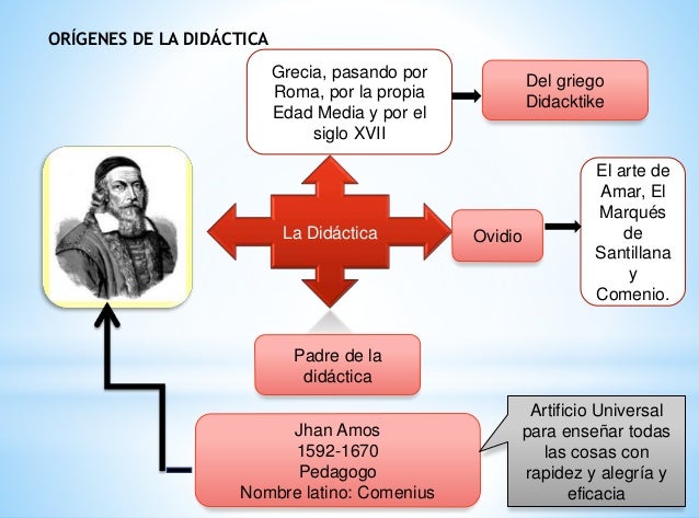 La didactica y las tic's