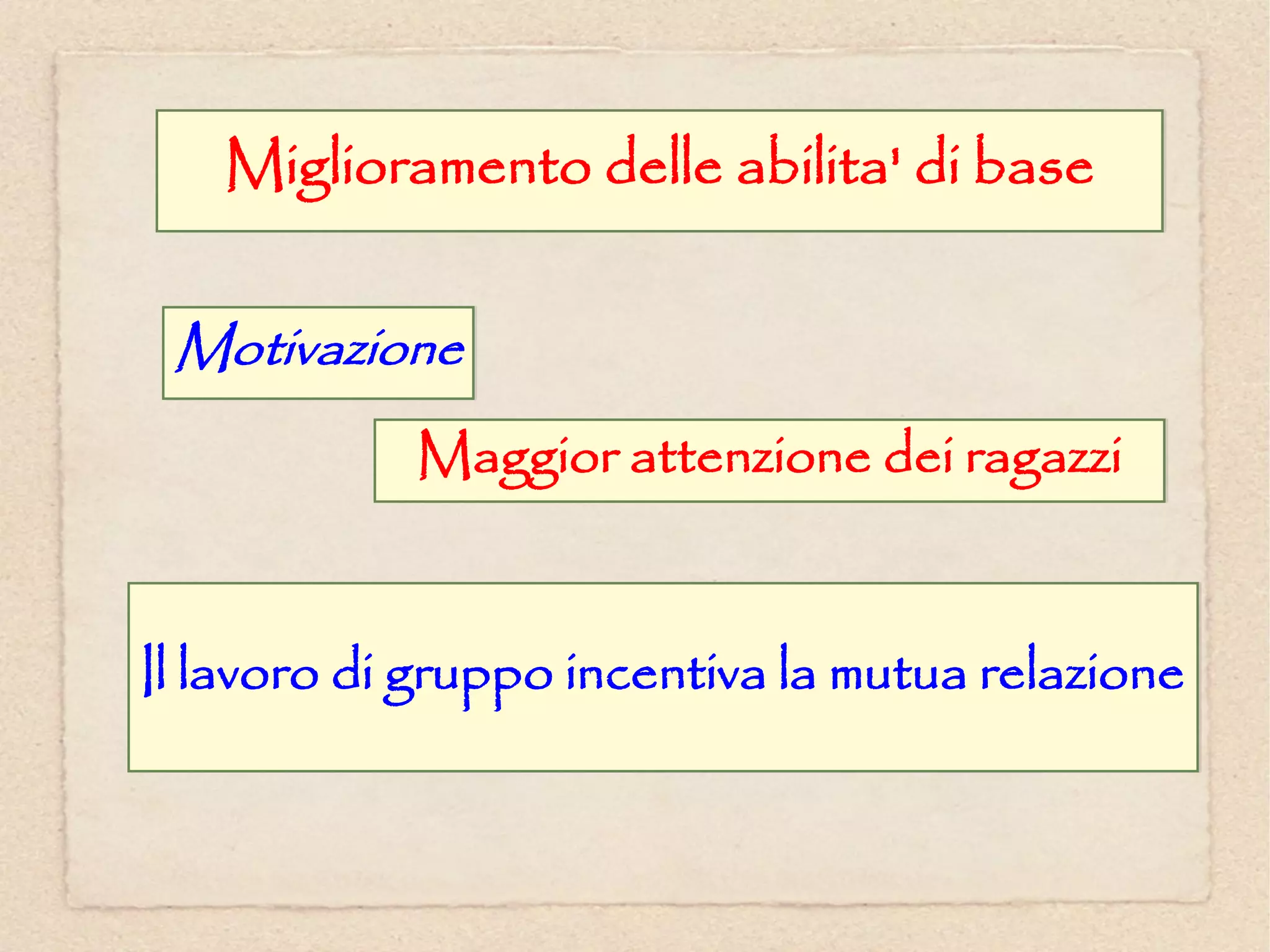 Miglioramento delle abilita' di base


 Motivazione
            Maggior attenzione dei ragazzi


Il lavoro di gruppo incentiva la mutua relazione
 